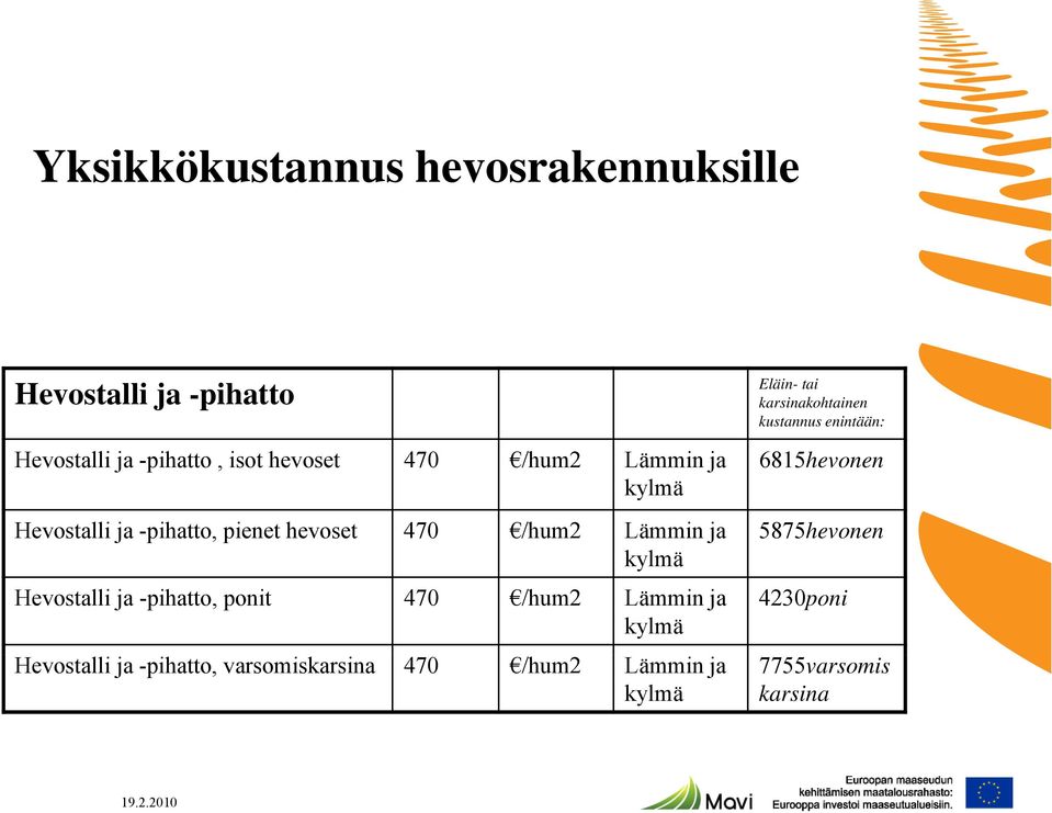 -pihatto, pienet hevoset 470 /hum2 Lämmin ja kylmä Hevostalli ja -pihatto, ponit 470 /hum2 Lämmin ja