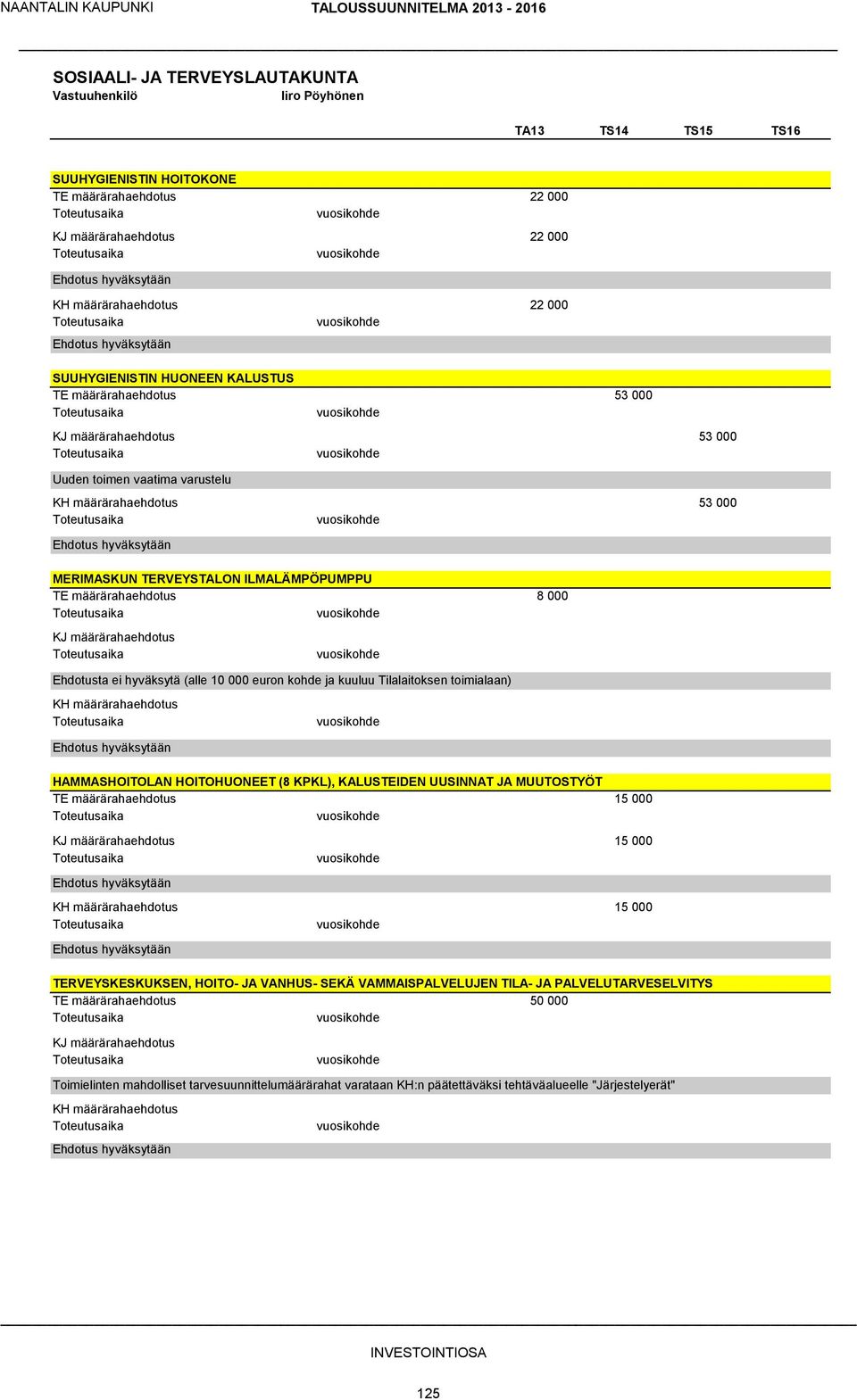 Ehdotusta ei hyväksytä (alle 1 euron kohde ja kuuluu Tilalaitoksen toimialaan) KH määrärahaehdotus HAMMASHOITOLAN HOITOHUONEET (8 KPKL), KALUSTEIDEN UUSINNAT JA MUUTOSTYÖT TE määrärahaehdotus 15 KJ