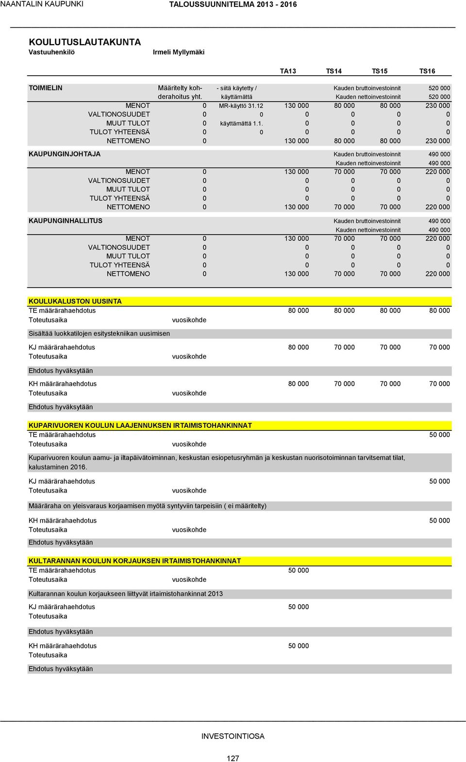 12 13 8 8 23 VALTIONOSUUDET MUUT TULOT TULOT YHTEENSÄ NETTOMENO 13 8 8 23 KAUPUNGINJOHTAJA Kauden bruttoinvestoinnit 49 Kauden nettoinvestoinnit 49 MENOT 13 7 7 22 VALTIONOSUUDET MUUT TULOT TULOT