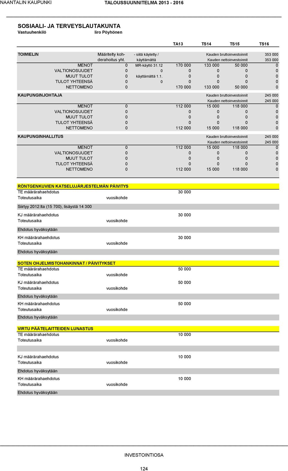 12 17 133 5 VALTIONOSUUDET MUUT TULOT TULOT YHTEENSÄ NETTOMENO 17 133 5 KAUPUNGINJOHTAJA Kauden bruttoinvestoinnit 245 Kauden nettoinvestoinnit 245 MENOT 112 15 118 VALTIONOSUUDET MUUT TULOT TULOT