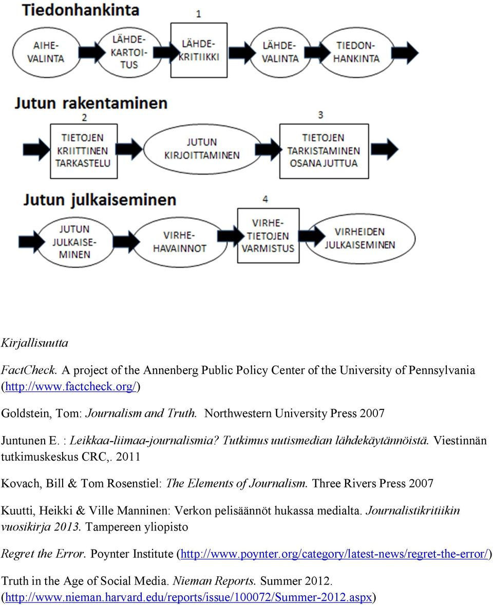 2011 Kovach, Bill & Tom Rosenstiel: The Elements of Journalism. Three Rivers Press 2007 Kuutti, Heikki & Ville Manninen: Verkon pelisäännöt hukassa medialta.