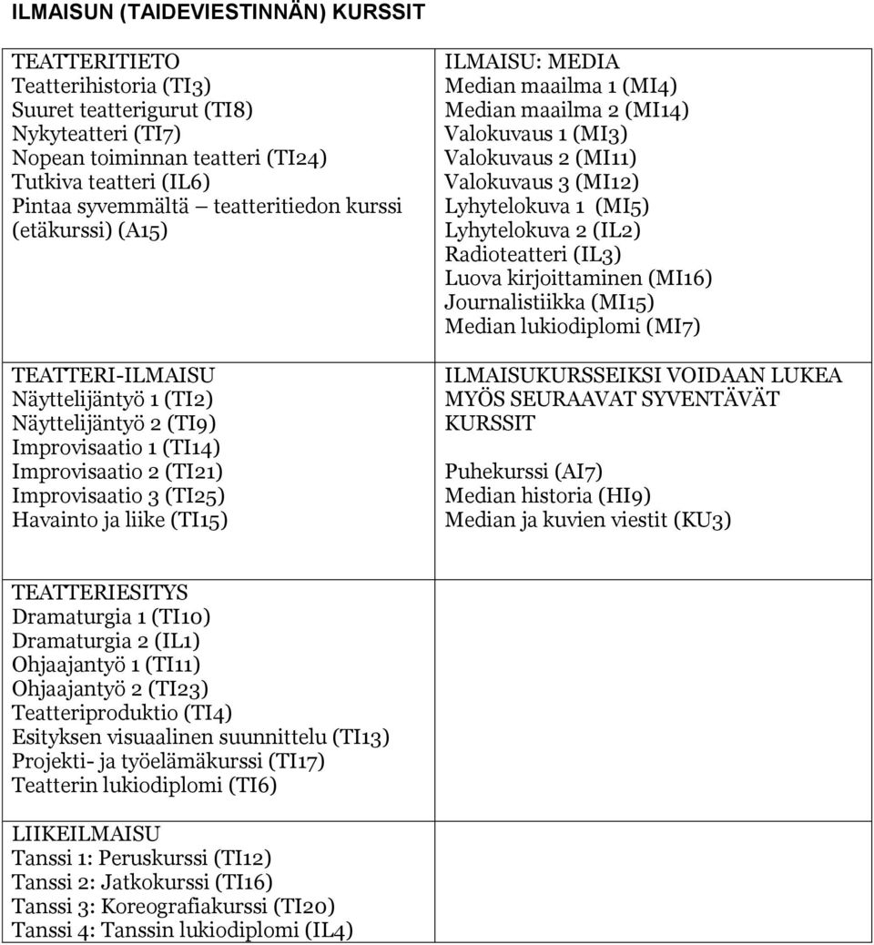 ILMAISU: MEDIA Median maailma 1 (MI4) Median maailma 2 (MI14) Valokuvaus 1 (MI3) Valokuvaus 2 (MI11) Valokuvaus 3 (MI12) Lyhytelokuva 1 (MI5) Lyhytelokuva 2 (IL2) Radioteatteri (IL3) Luova