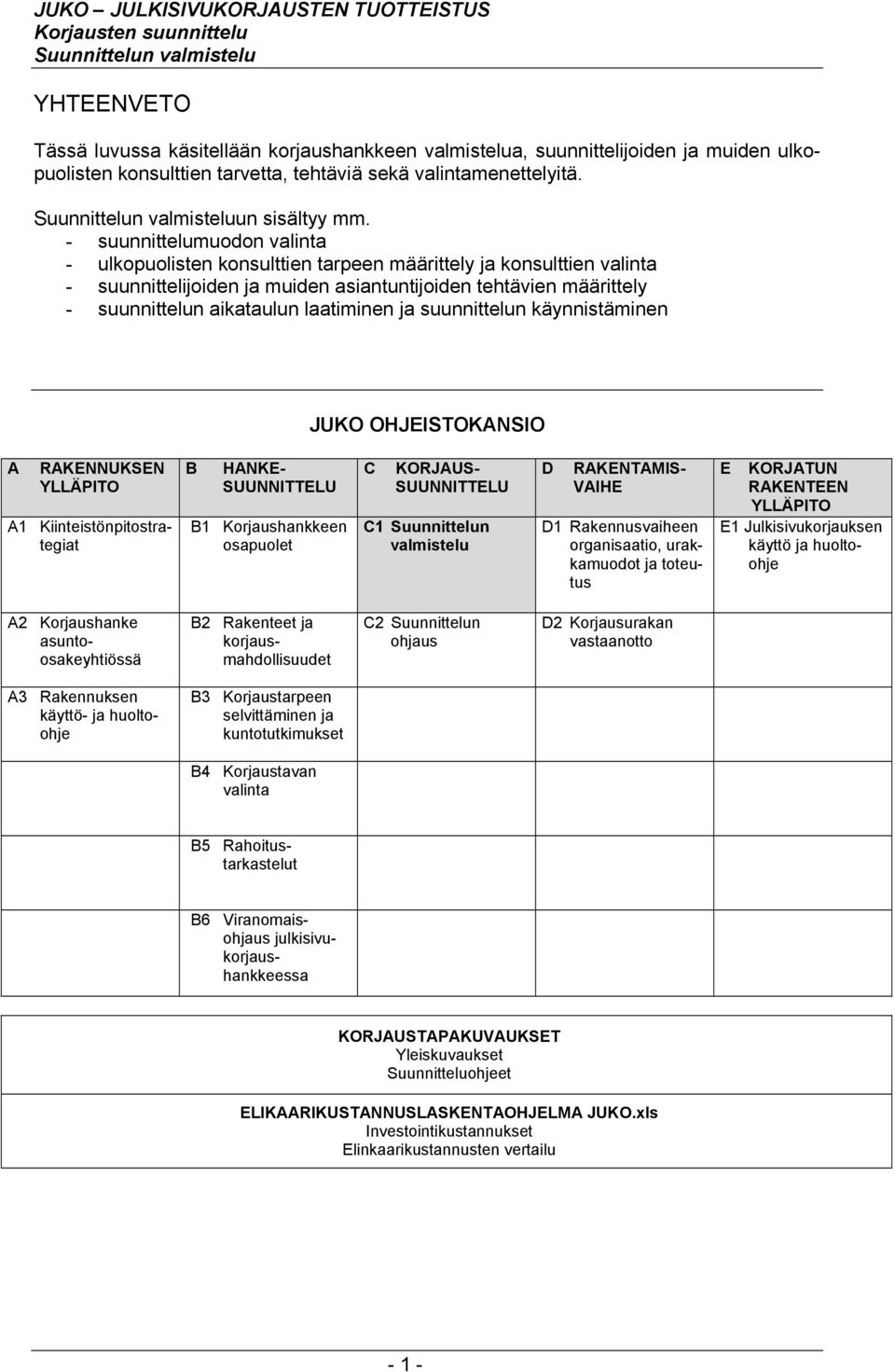 laatiminen ja suunnittelun käynnistäminen JUKO OHJEISTOKANSIO A RAKENNUKSEN YLLÄPITO A1 Kiinteistönpitostrategiat B HANKE- SUUNNITTELU B1 Korjaushankkeen osapuolet C KORJAUS- SUUNNITTELU C1