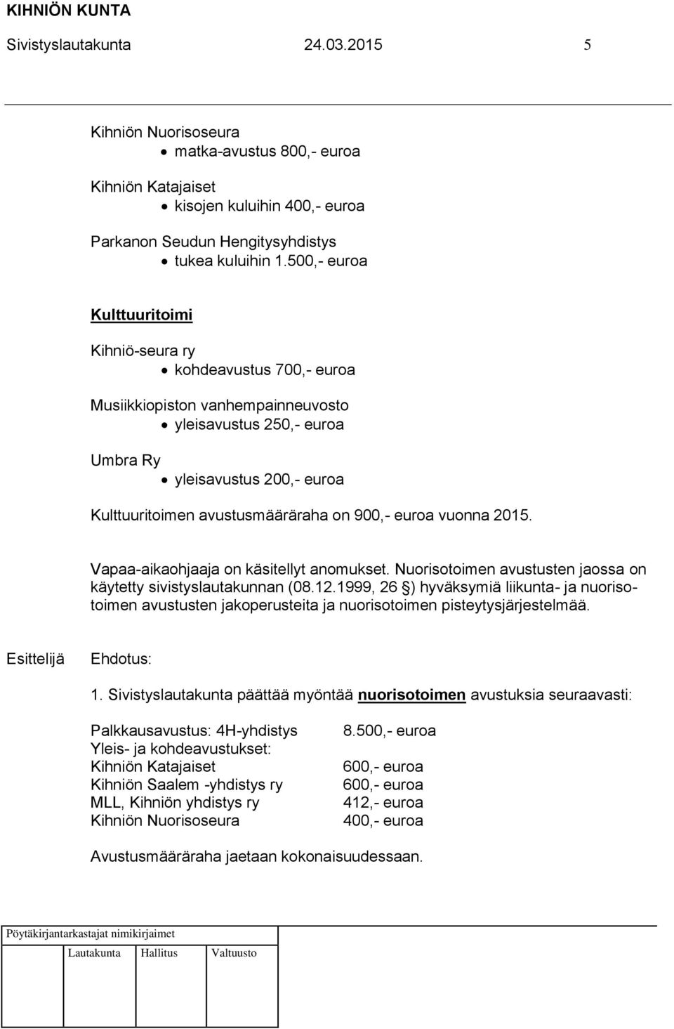 900,- euroa vuonna 2015. Vapaa-aikaohjaaja on käsitellyt anomukset. Nuorisotoimen avustusten jaossa on käytetty sivistyslautakunnan (08.12.