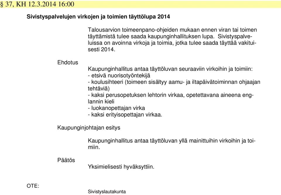 Ehdotus Kaupunginhallitus antaa täyttöluvan seuraaviin virkoihin ja toimiin: - etsivä nuorisotyöntekijä - koulusihteeri (toimeen sisältyy aamu- ja iltapäivätoiminnan ohjaajan tehtäviä) -