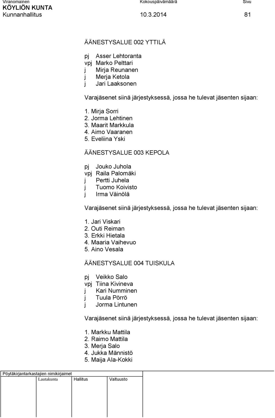 Mirja Sorri 2. Jorma Lehtinen 3. Maarit Markkula 4. Aimo Vaaranen 5.