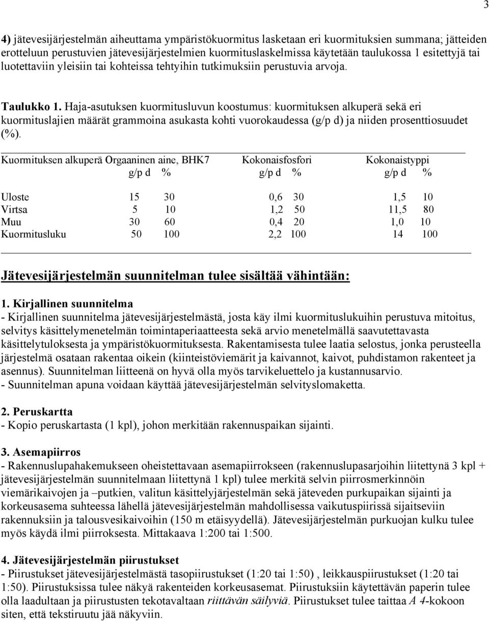 Haja-asutuksen kuormitusluvun koostumus: kuormituksen alkuperä sekä eri kuormituslajien määrät grammoina asukasta kohti vuorokaudessa (g/p d) ja niiden prosenttiosuudet (%).