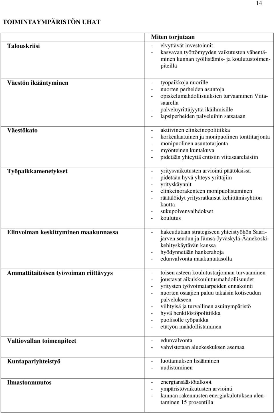 aktiivinen elinkeinopolitiikka - korkealaatuinen ja monipuolinen tonttitarjonta - monipuolinen asuntotarjonta - myönteinen kuntakuva - pidetään yhteyttä entisiin viitasaarelaisiin Työpaikkamenetykset