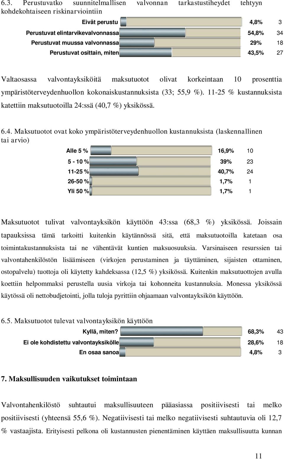 11-25 % kustannuksista katettiin maksutuotoilla 24: