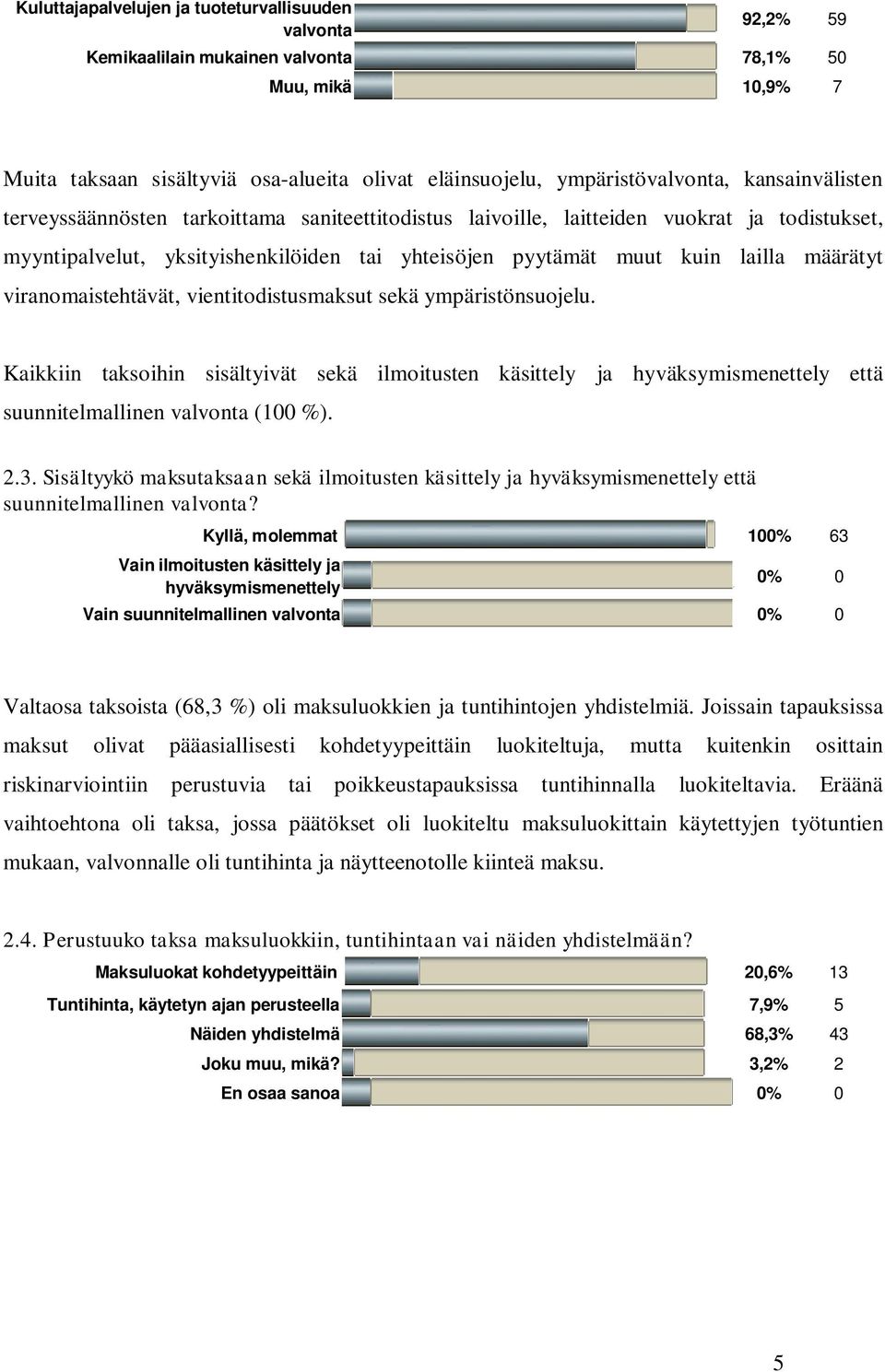 viranomaistehtävät, vientitodistusmaksut sekä ympäristönsuojelu. Kaikkiin taksoihin sisältyivät sekä ilmoitusten käsittely ja hyväksymismenettely että suunnitelmallinen valvonta (100 %). 2.3.