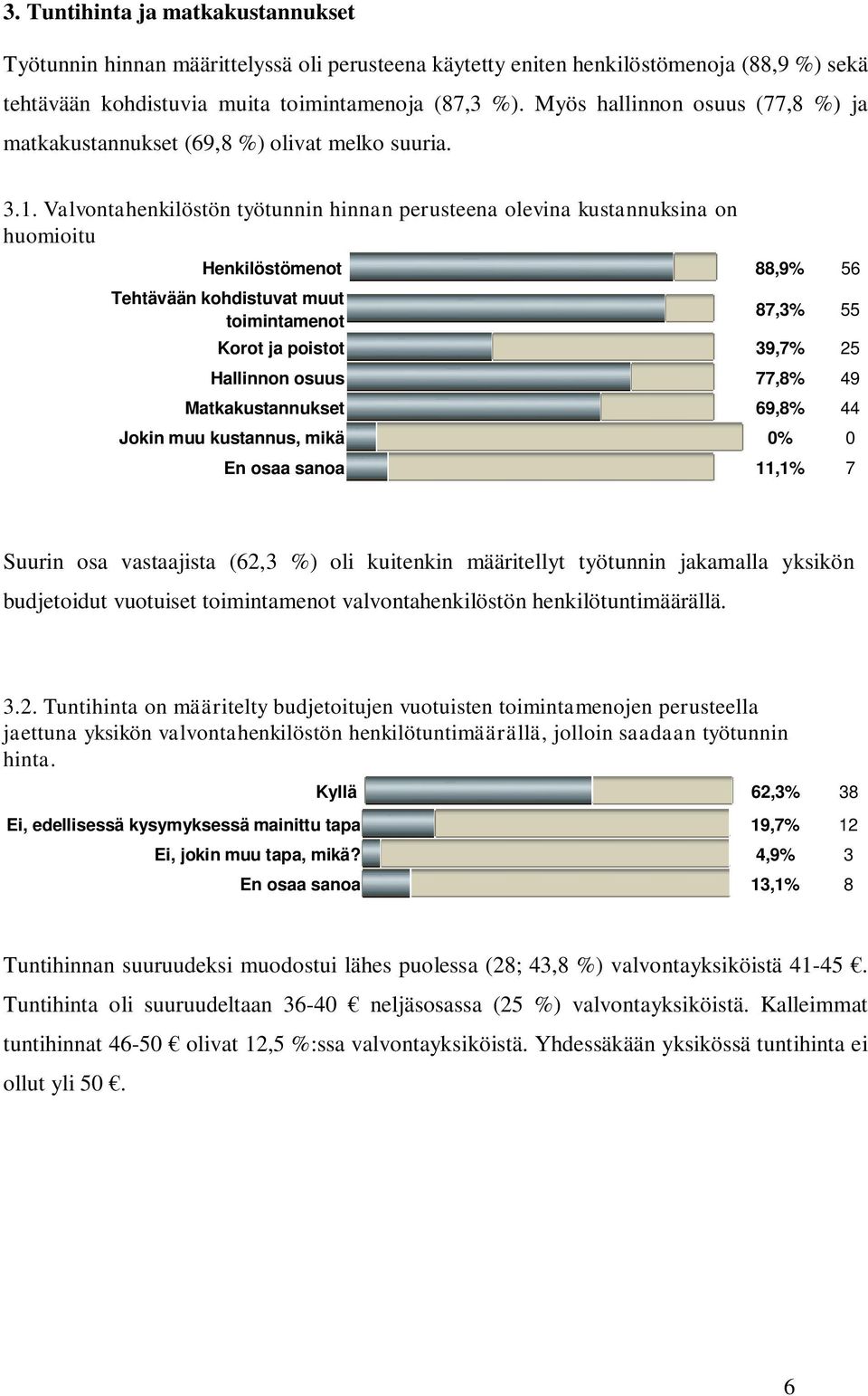 Valvontahenkilöstön työtunnin hinnan perusteena olevina kustannuksina on huomioitu Henkilöstömenot 88,9% 56 Tehtävään kohdistuvat muut toimintamenot 87,3% 55 Korot ja poistot 39,7% 25 Hallinnon osuus