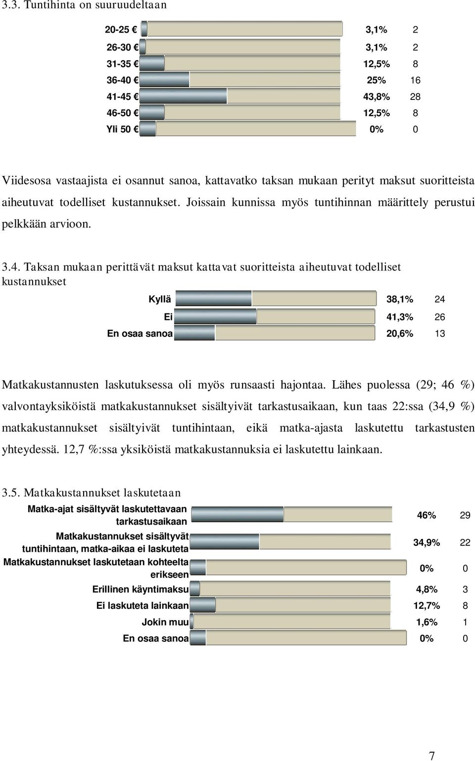 Taksan mukaan perittävät maksut kattavat suoritteista aiheutuvat todelliset kustannukset Kyllä 38,1% 24 Ei 41,3% 26 En osaa sanoa 20,6% 13 Matkakustannusten laskutuksessa oli myös runsaasti hajontaa.