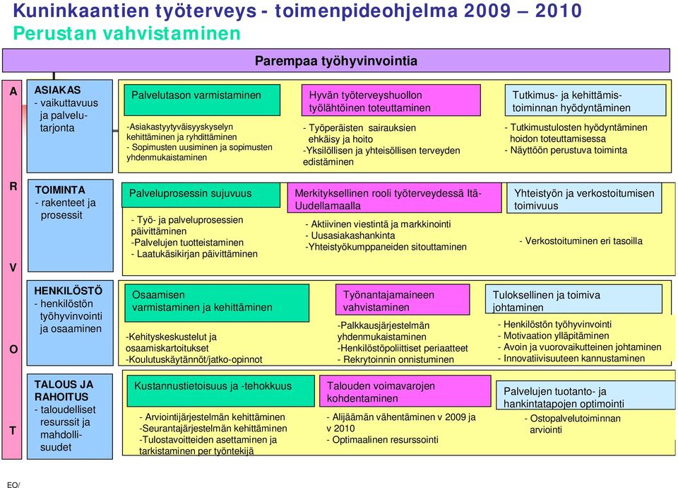 ja hoito -Yksilöllisen ja yhteisöllisen terveyden edistäminen Tutkimus- ja kehittämistoiminnan hyödyntäminen - Tutkimustulosten hyödyntäminen hoidon toteuttamisessa - Näyttöön perustuva toiminta R V