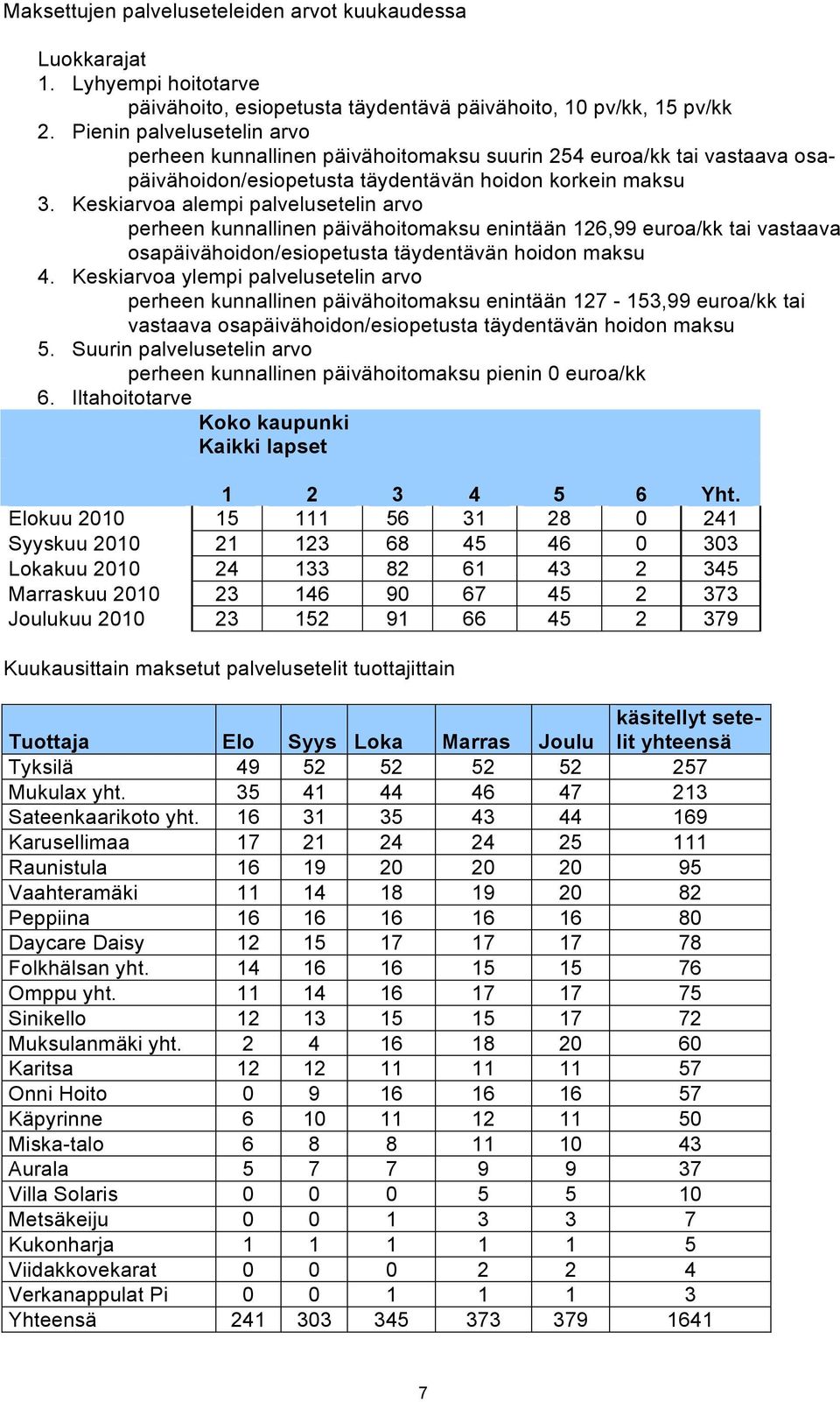 Keskiarvoa alempi palvelusetelin arvo perheen kunnallinen päivähoitomaksu enintään 126,99 euroa/kk tai vastaava osapäivähoidon/esiopetusta täydentävän hoidon maksu 4.