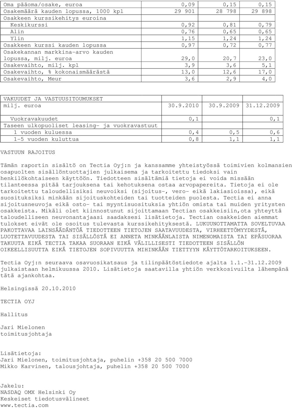 kpl 3,9 3,6 5,1 Osakevaihto, % kokonaismäärästä 13,0 12,