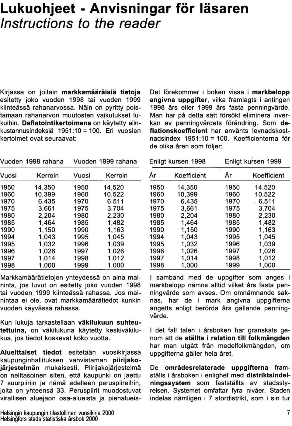 Eri vuosien kertoimet ovat seuraavat: Det förekommer i boken vissa i markbelopp angivna uppgifter, vilka framlagts i antingen 1998 års eiler 1999 års fasta penningvärde.