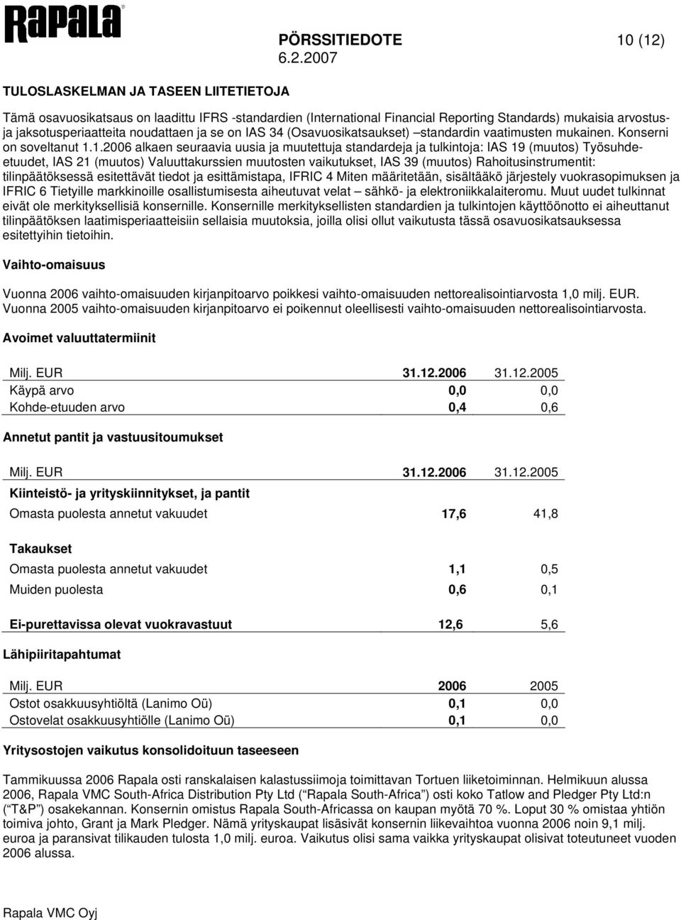 1.2006 alkaen seuraavia uusia ja muutettuja standardeja ja tulkintoja: IAS 19 (muutos) Työsuhdeetuudet, IAS 21 (muutos) Valuuttakurssien muutosten vaikutukset, IAS 39 (muutos) Rahoitusinstrumentit: