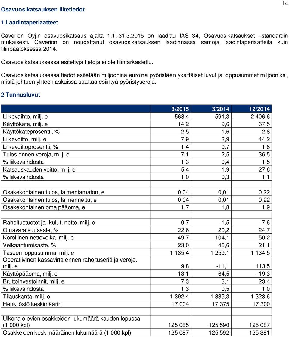 Osavuosikatsauksessa tiedot esitetään miljoonina euroina pyöristäen yksittäiset luvut ja loppusummat miljooniksi, mistä johtuen yhteenlaskuissa saattaa esiintyä pyöristyseroja.