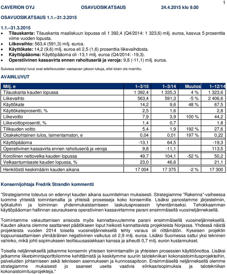 Käyttöpääoma: Käyttöpääoma oli -13,1 milj. euroa (Q4/2014: -19,3). Operatiivinen kassavirta ennen rahoituseriä ja veroja: 9,8 (-11,1) milj. euroa. Suluissa esitetyt luvut ovat edellisvuoden vastaavan jakson lukuja, ellei toisin ole mainittu.