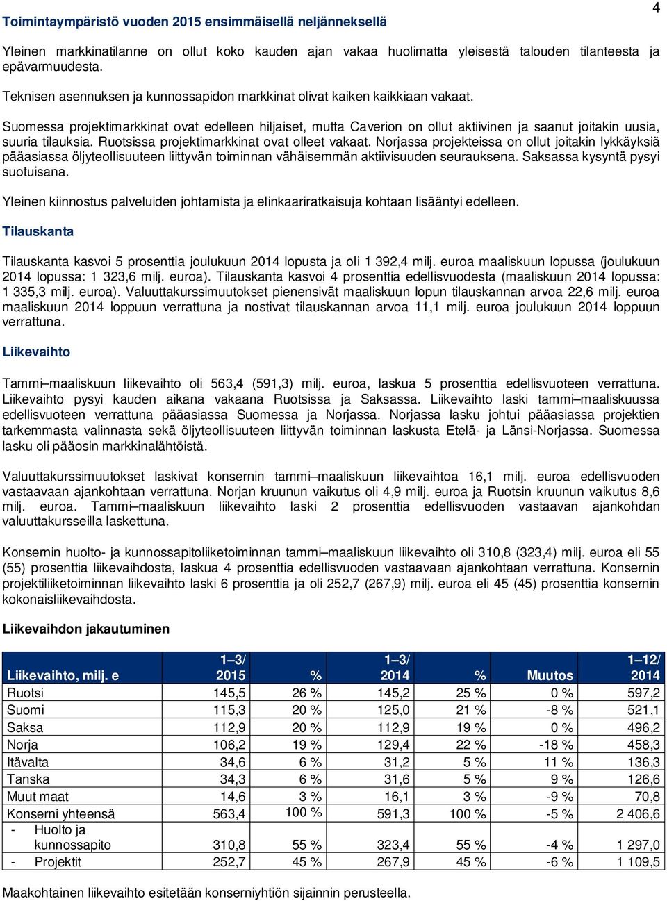 Suomessa projektimarkkinat ovat edelleen hiljaiset, mutta Caverion on ollut aktiivinen ja saanut joitakin uusia, suuria tilauksia. Ruotsissa projektimarkkinat ovat olleet vakaat.