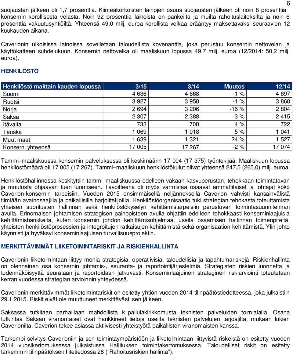 euroa korollista velkaa erääntyy maksettavaksi seuraavien 12 kuukauden aikana.