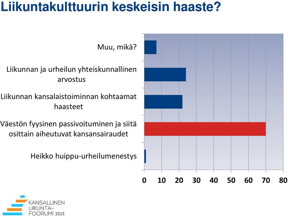 kansalaistoiminnan kohtaamat haasteet Väestön fyysinen