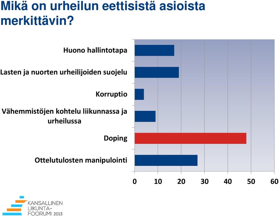 suojelu Korruptio Vähemmistöjen kohtelu liikunnassa ja