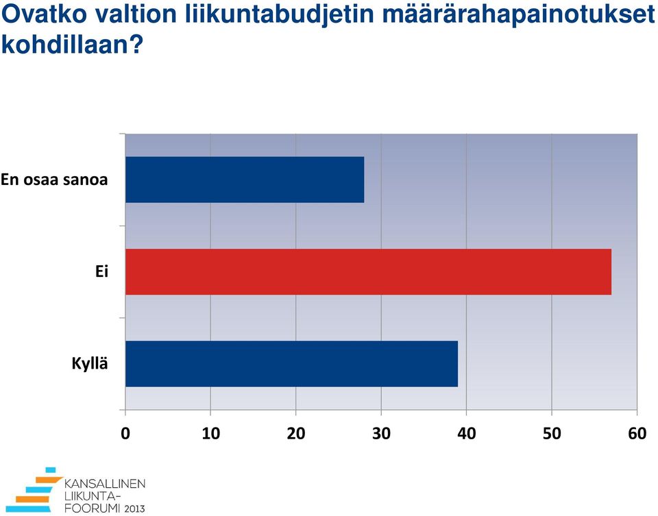 määrärahapainotukset