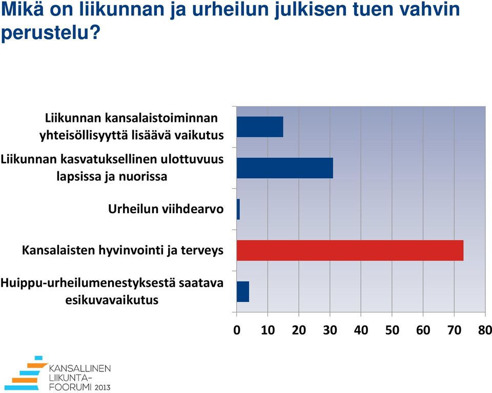 kasvatuksellinen ulottuvuus lapsissa ja nuorissa Urheilun viihdearvo