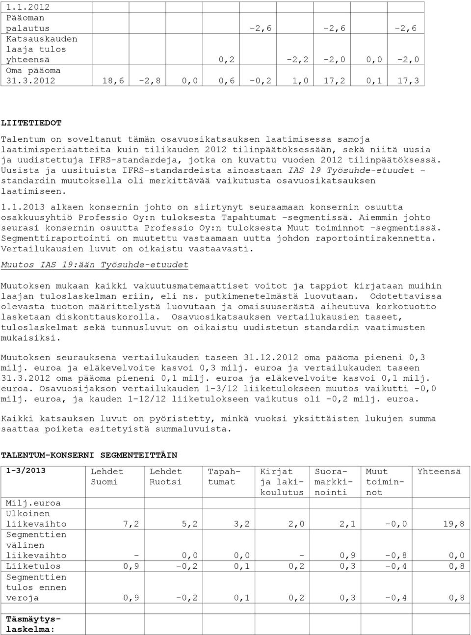 uusia ja uudistettuja IFRS-standardeja, jotka on kuvattu vuoden 2012 tilinpäätöksessä.