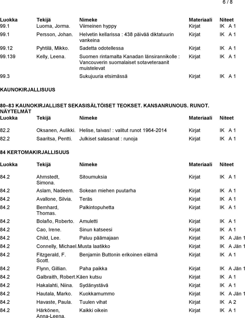3 Sukujuuria etsimässä Kirjat IK A 1 KAUNOKIRJALLISUUS 80 83 KAUNOKIRJALLISET SEKASISÄLTÖISET TEOKSET. KANSANRUNOUS. RUNOT. NÄYTELMÄT 82.2 Oksanen, Aulikki. Helise, taivas!