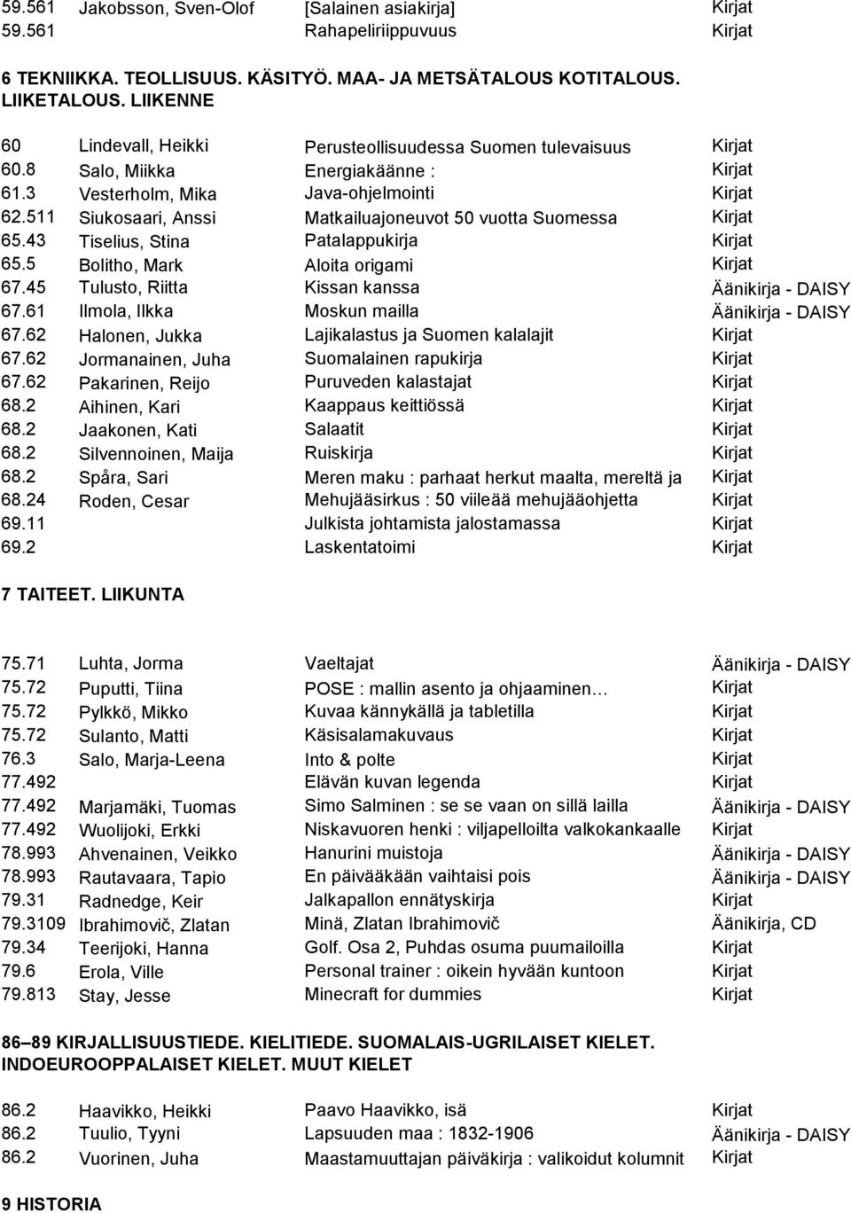 511 Siukosaari, Anssi Matkailuajoneuvot 50 vuotta Suomessa Kirjat 65.43 Tiselius, Stina Patalappukirja Kirjat 65.5 Bolitho, Mark Aloita origami Kirjat 67.