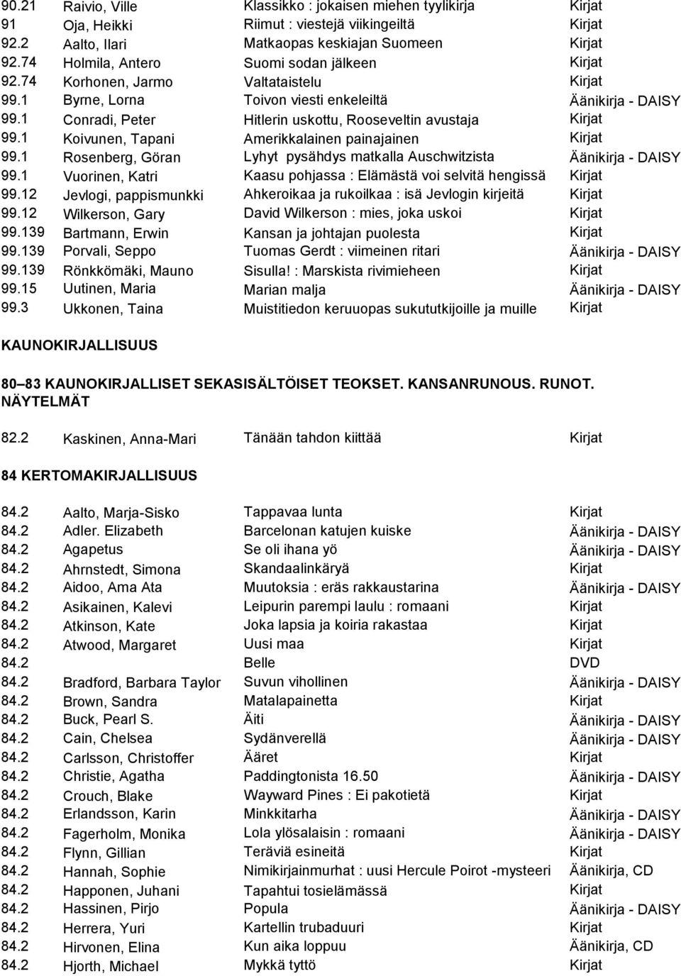 1 Conradi, Peter Hitlerin uskottu, Rooseveltin avustaja Kirjat 99.1 Koivunen, Tapani Amerikkalainen painajainen Kirjat 99.1 Rosenberg, Göran Lyhyt pysähdys matkalla Auschwitzista Äänikirja - DAISY 99.