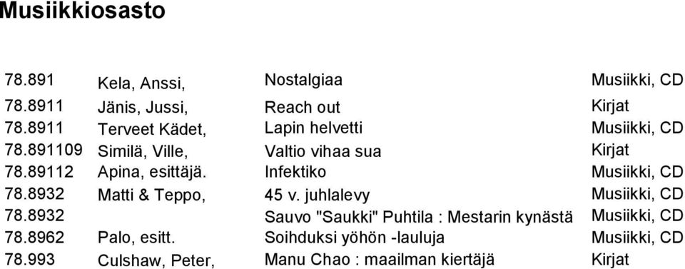 89112 Apina, esittäjä. Infektiko Musiikki, CD 78.8932 Matti & Teppo, 45 v. juhlalevy Musiikki, CD 78.