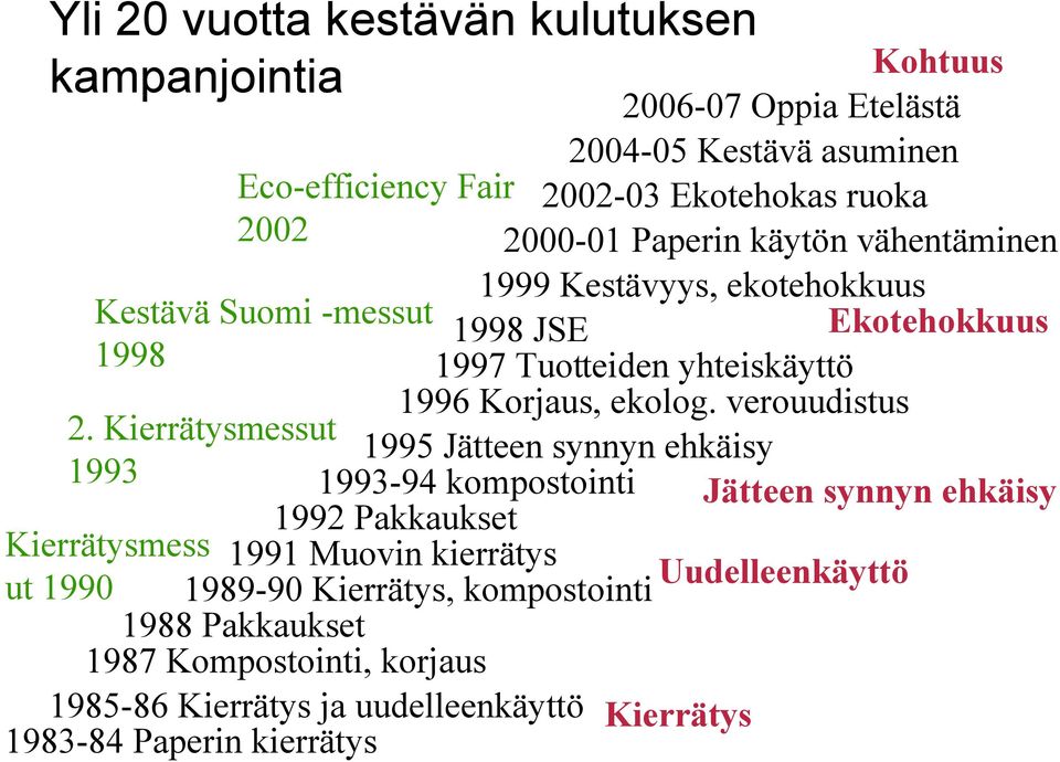 verouudistus 2.