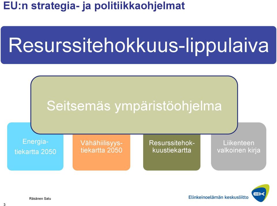 ympäristöohjelma Energia- tiekartta 2050