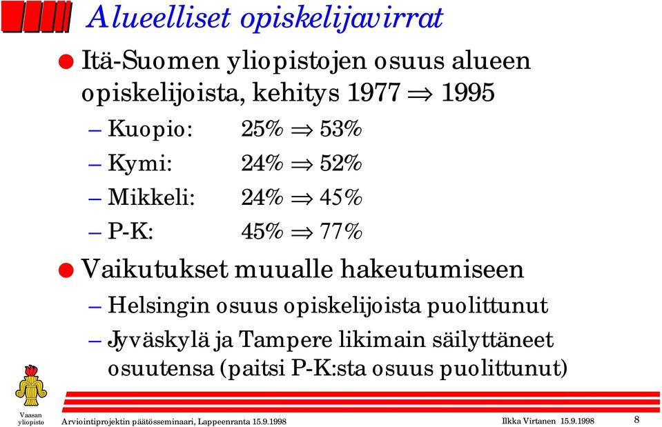 osuus opiskelijoista puolittunut Jyväskylä ja Tampere likimain säilyttäneet osuutensa (paitsi P-K:sta