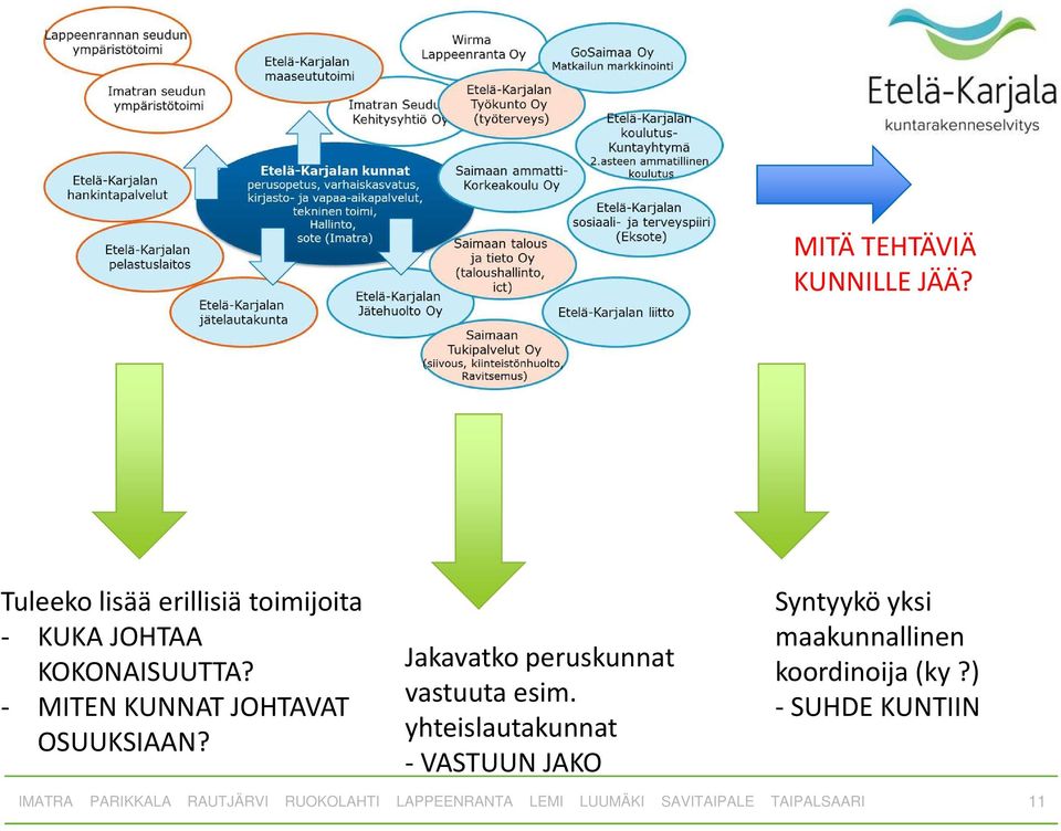 - MITEN KUNNAT JOHTAVAT OSUUKSIAAN?