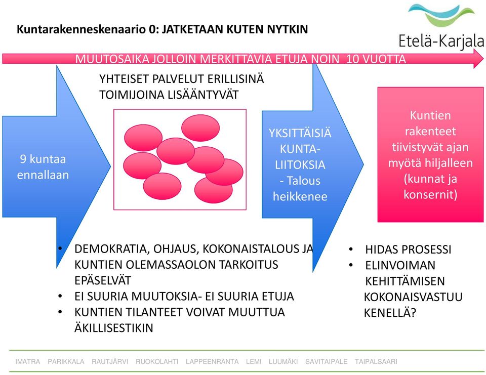 myötä hiljalleen (kunnat ja konsernit) DEMOKRATIA, OHJAUS, KOKONAISTALOUS JA KUNTIEN OLEMASSAOLON TARKOITUS EPÄSELVÄT EI SUURIA