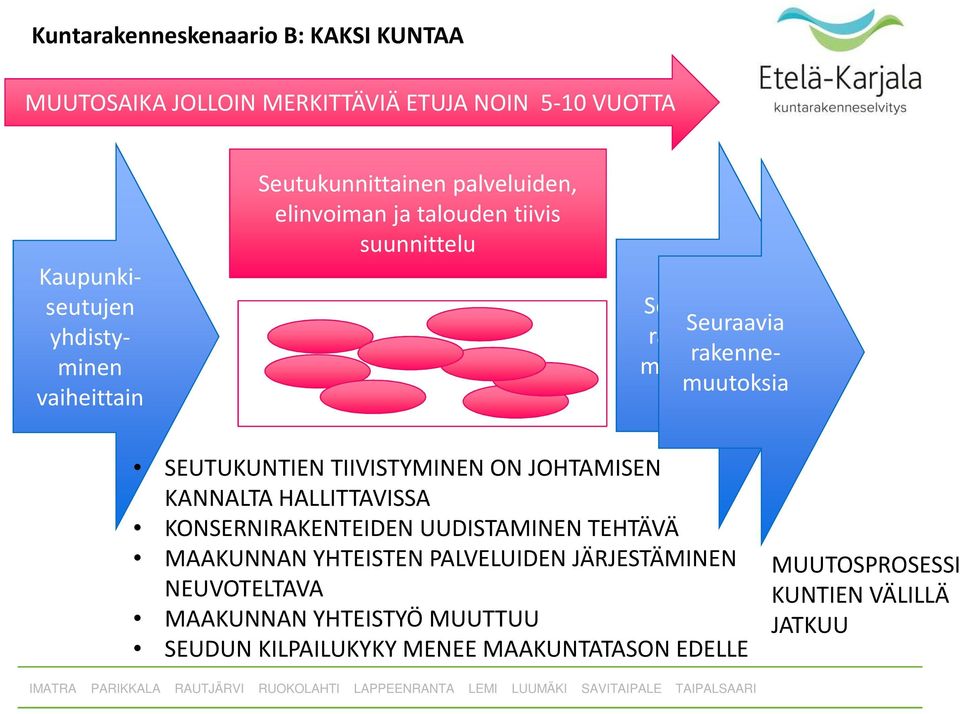 SEUTUKUNTIEN TIIVISTYMINEN ON JOHTAMISEN KANNALTA HALLITTAVISSA KONSERNIRAKENTEIDEN UUDISTAMINEN TEHTÄVÄ MAAKUNNAN YHTEISTEN