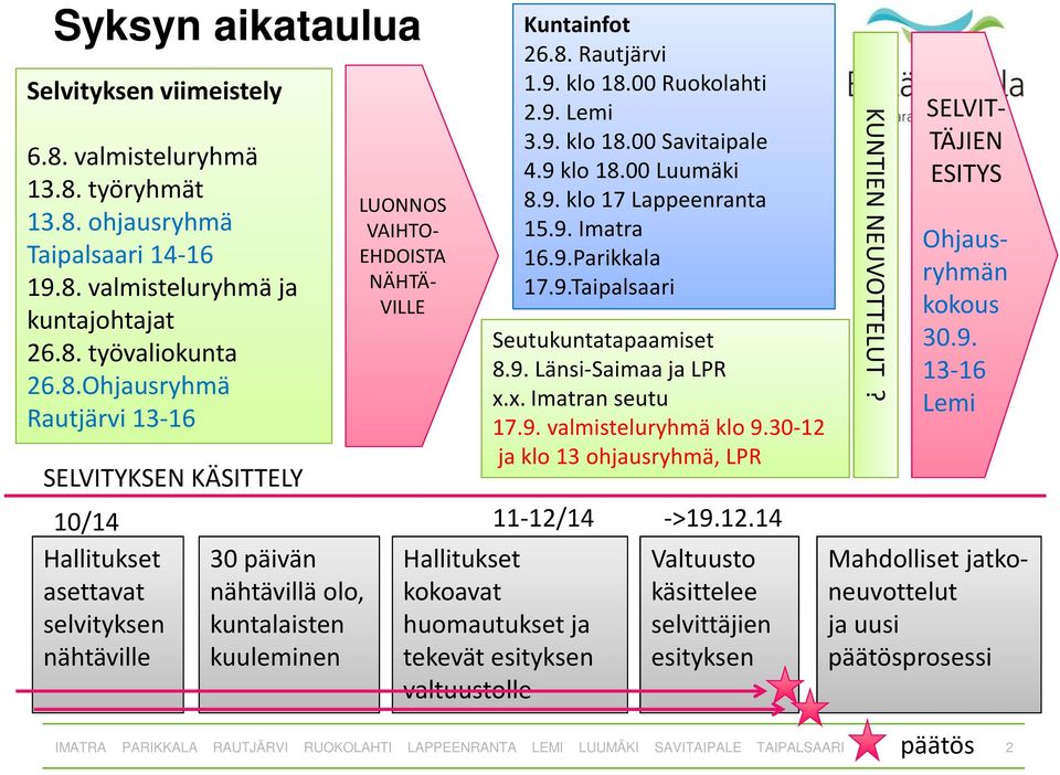 x. Imatran seutu 17.9. valmisteluryhmä klo 9.30-12 