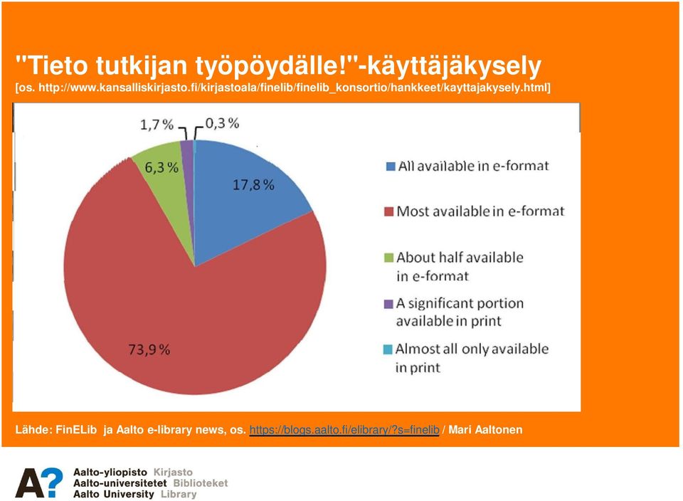 news, os. https://blogs.aalto.