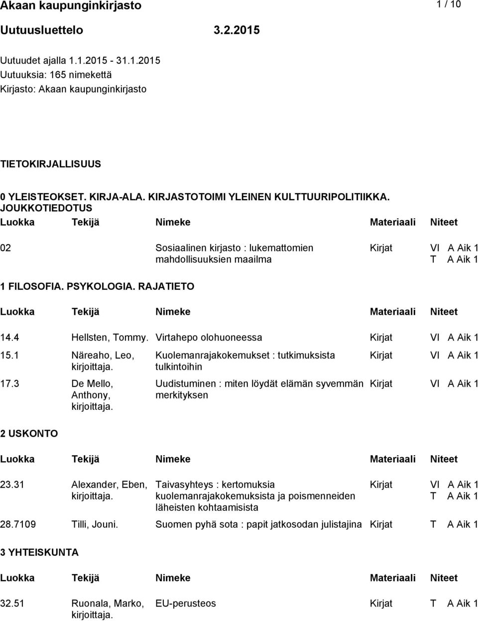 Virtahepo olohuoneessa 15.1 Näreaho, Leo, 17.3 De Mello, Anthony, 2 USKONTO 23.