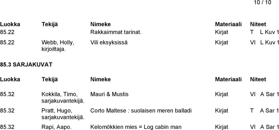 Vili eksyksissä Kirjat VI L Kuv 1 Mauri & Mustis Kirjat VI A Sar 1 Corto Maltese :
