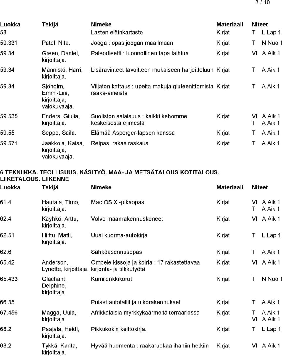 535 Enders, Giulia, Paleodieetti : luonnollinen tapa laihtua Lisäravinteet tavoitteen mukaiseen harjoitteluun Kirjat Viljaton kattaus : upeita makuja gluteenittomista raaka-aineista Suoliston
