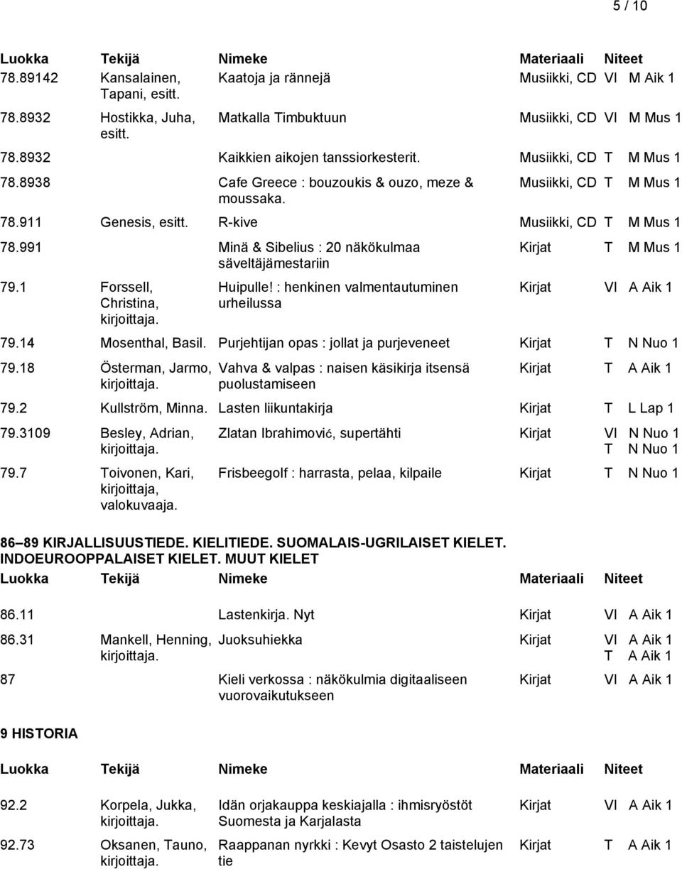 991 Minä & Sibelius : 20 näkökulmaa säveltäjämestariin 79.1 Forssell, Christina, Huipulle! : henkinen valmentautuminen urheilussa Kirjat T M Mus 1 79.14 Mosenthal, Basil.