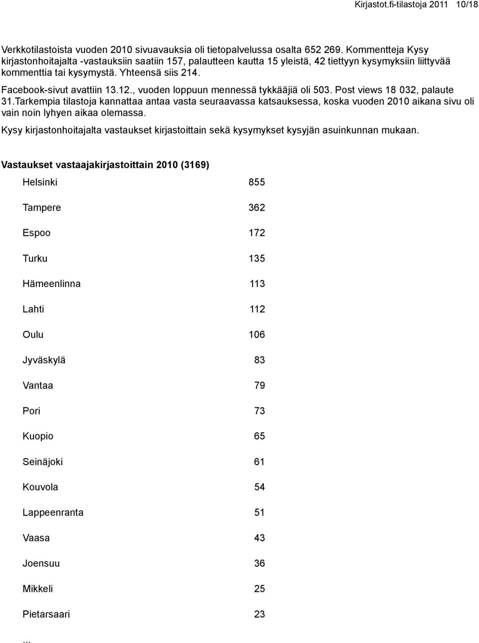 12., vuoden loppuun mennessä tykkääjiä oli 503. Post views 18 032, palaute 31.