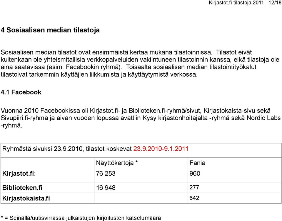 Toisaalta sosiaalisen median tilastointityökalut tilastoivat tarkemmin käyttäjien liikkumista ja käyttäytymistä verkossa. 4.1 Facebook Vuonna 2010 Facebookissa oli Kirjastot.fi- ja Biblioteken.