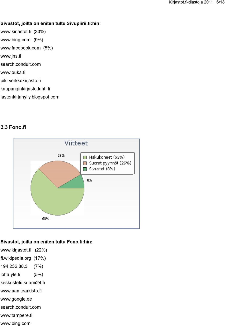 fi lastenkirjahylly.blogspot.com 3.3 Fono.fi Sivustot, joilta on eniten tultu Fono.fi:hin: www.kirjastot.fi (22%) fi.wikipedia.