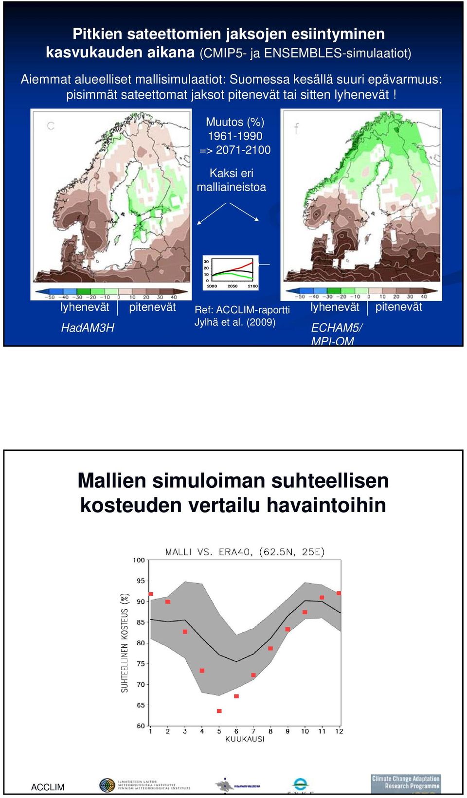 Muutos (%) 1961-1990 => 2071-2100 Kaksi eri malliaineistoa 30 20 10 0 2000 2050 2100 lyhenevät HadAM3H pitenevät Ref: